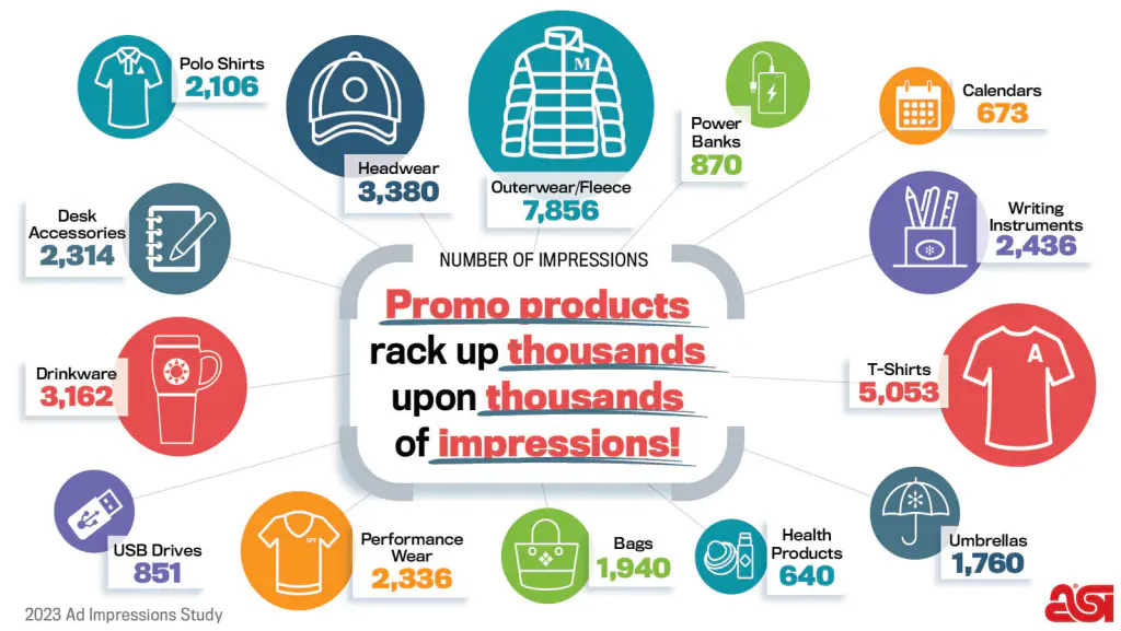 infographic with custom promotional products guide